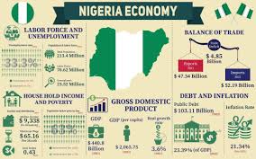 NIGERIA AND CHALLENGES OF ECONOMIC RECOVERY